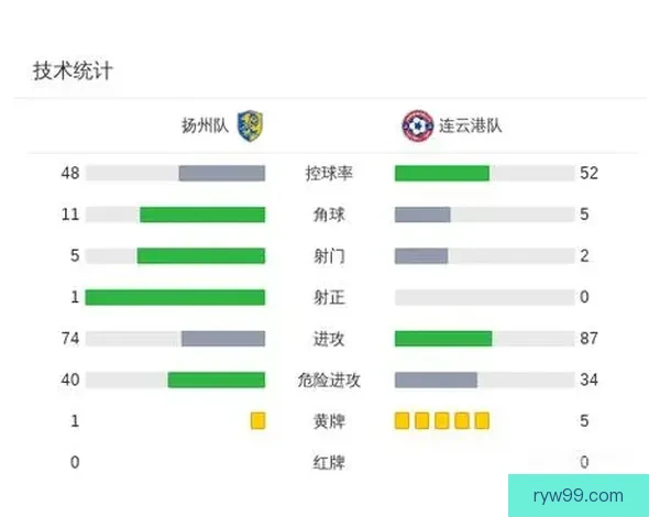 王啸一击制胜扬州小胜连云港队